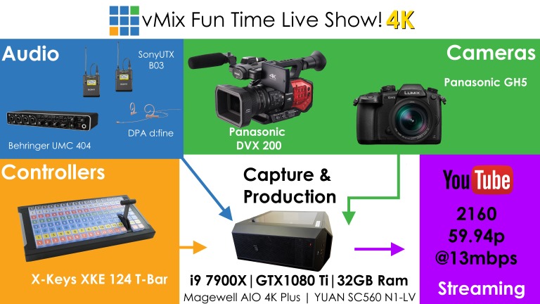 vMix 4K Show Setup