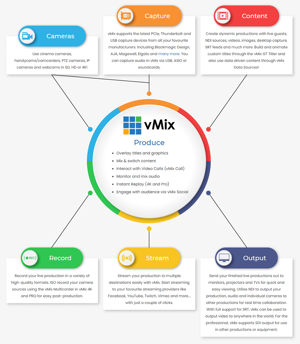 vMix Infographic